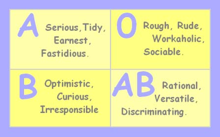 Blood Type Personality Chart Test