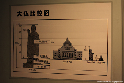 daibutsu map